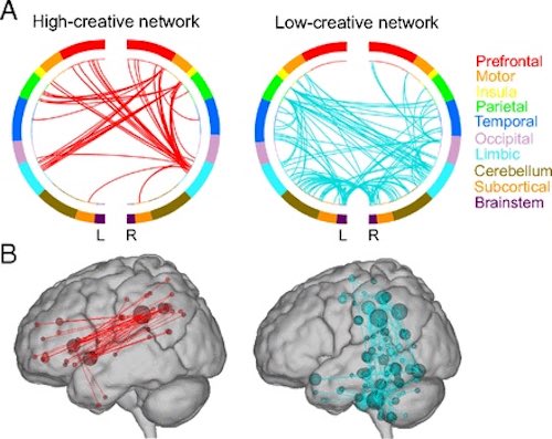 Développer la créativité chez l'enfant grâce à la musique intuitive