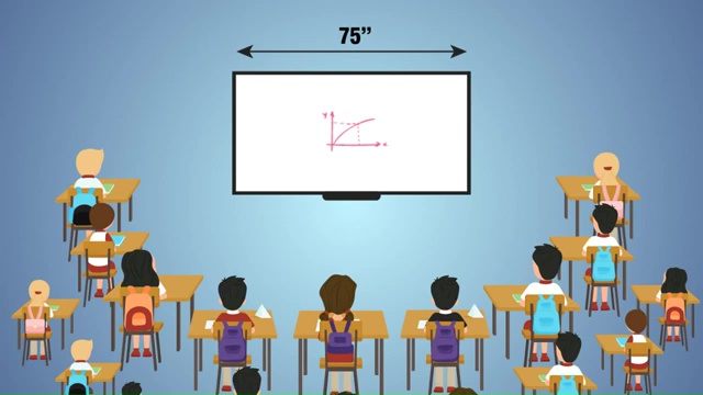 Pourquoi utiliser le tableau numérique interactif dans une classe de  primaire ?