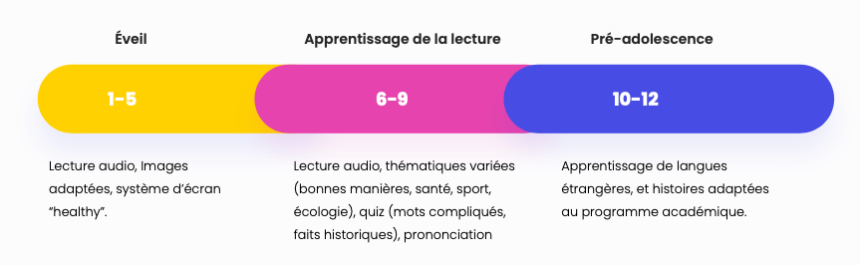(Re)donner le goût de la lecture aux enfants avec Mykidstory
