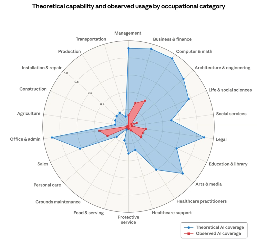 l'impact de l'IA sur les métiers, à ce jour et attendus dans l'avenir